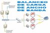 Balanceo de Carga de Ancho de Banda de Internet; 2,3,4 Proveedores de Internet